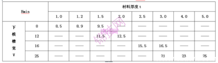 钣金折弯最小折弯尺寸是多少？怎么计算-4