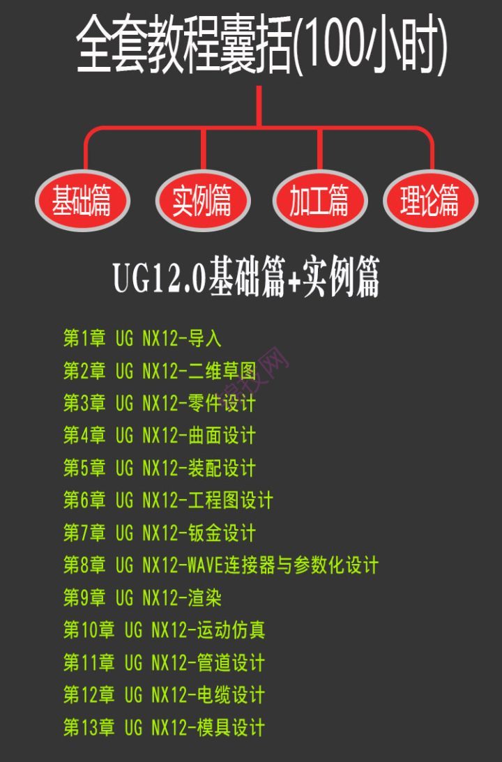 UG12.0全套视频教程，包括机械设计，造型，数控编程模块 总计320课时，长达100小时-1