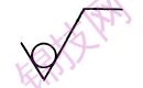 粗糙度APA MRR NMR 表面结构符号的意义-1