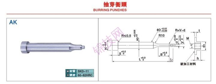 压铆螺母还是抽芽如何选择,两者工艺有何区别？-1