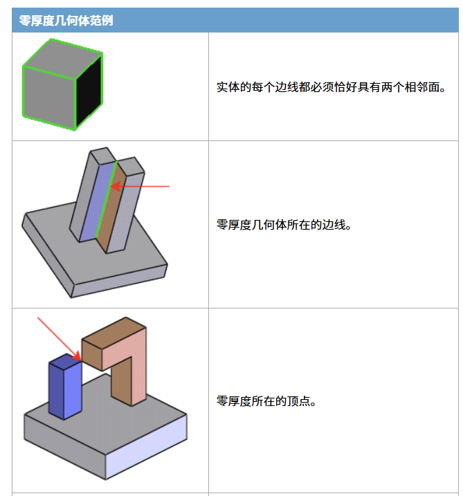 sw剖面图提示无法用此剖切线来剖切此模型/零部件