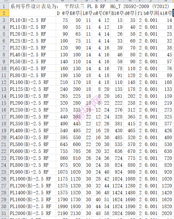 平焊法兰 PL B RF HG_T 20592-2009 智能化部件多配置模型-1